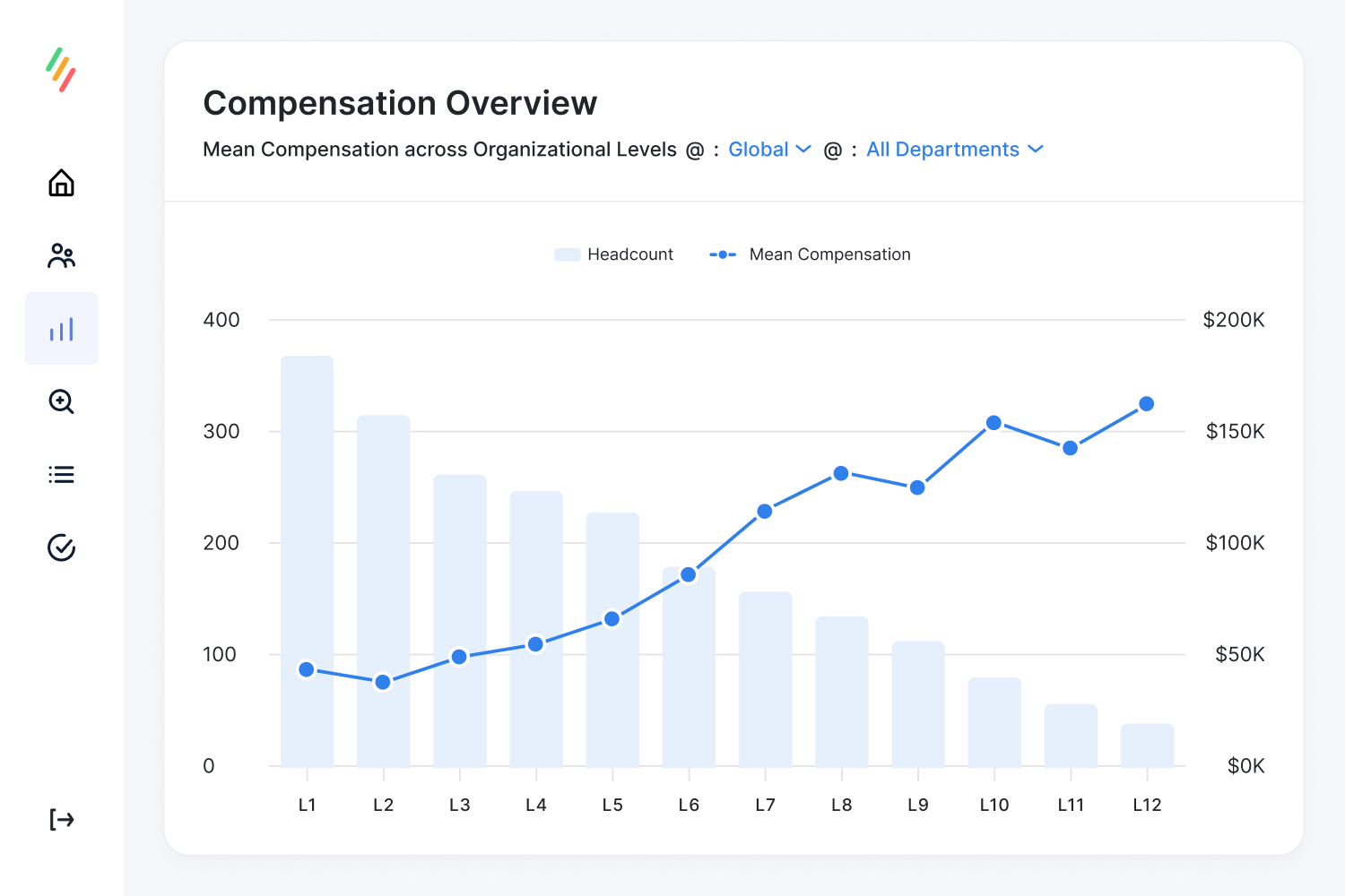 Lead your organization effectively with data