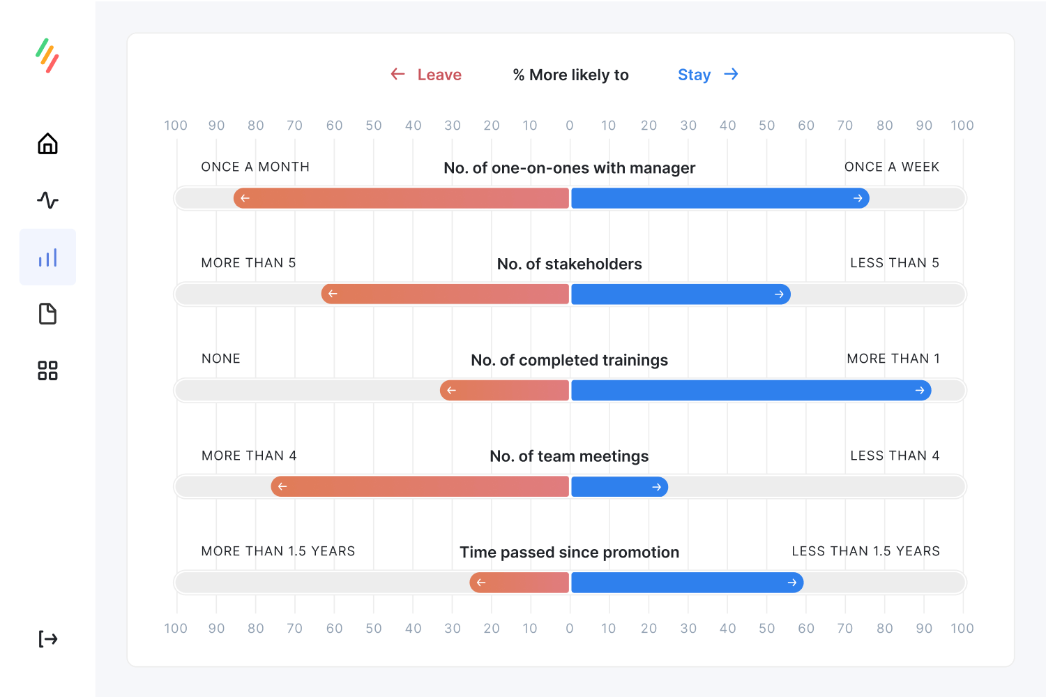 Lead your organization effectively with data