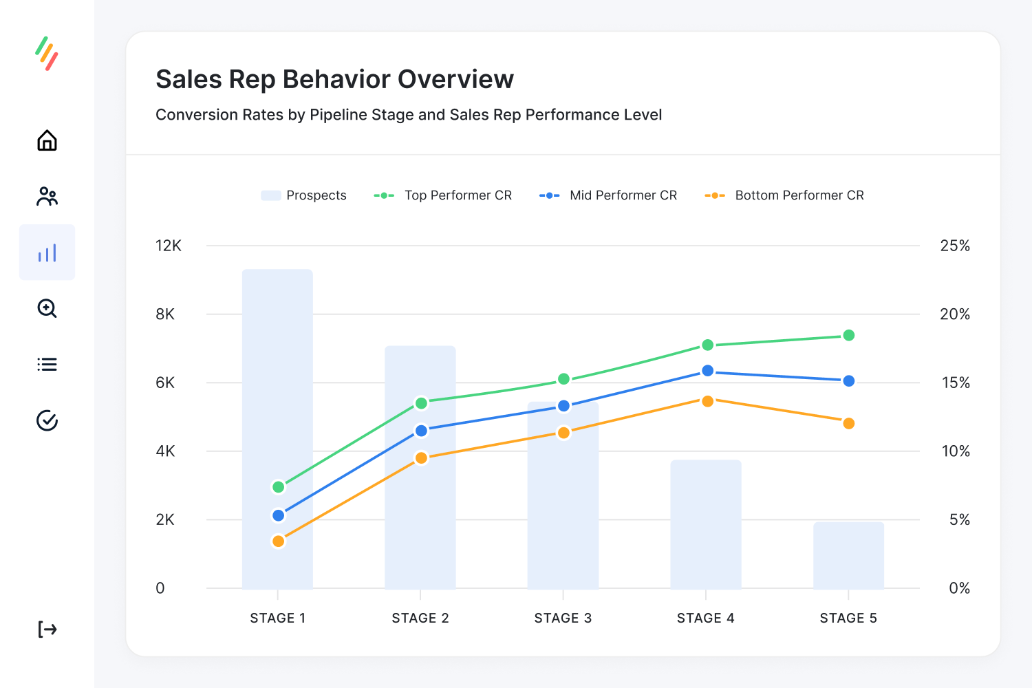 Lead your organization effectively with data
